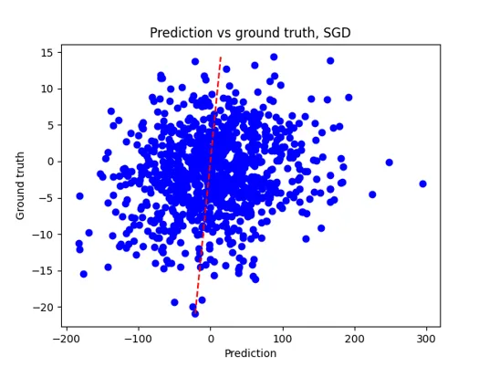A class diagram of the application